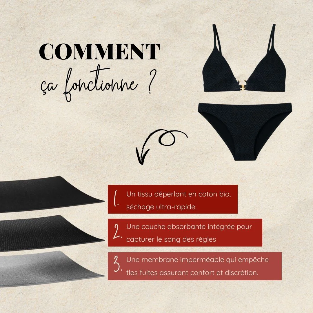 Bas de maillot menstruel Noir Alizée - Image 3