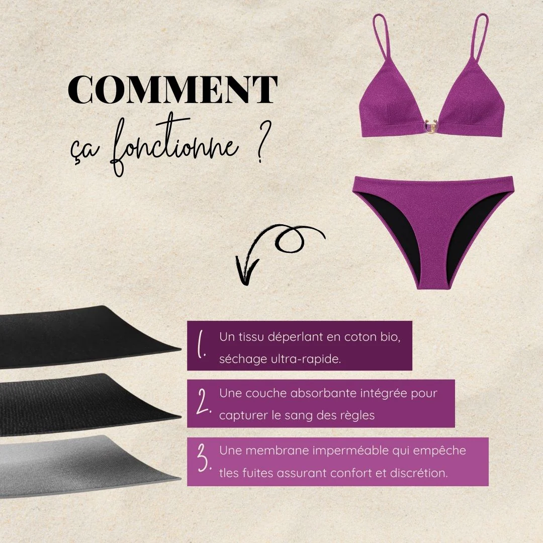 Bas de maillot menstruel Prune Alizée - Image 4