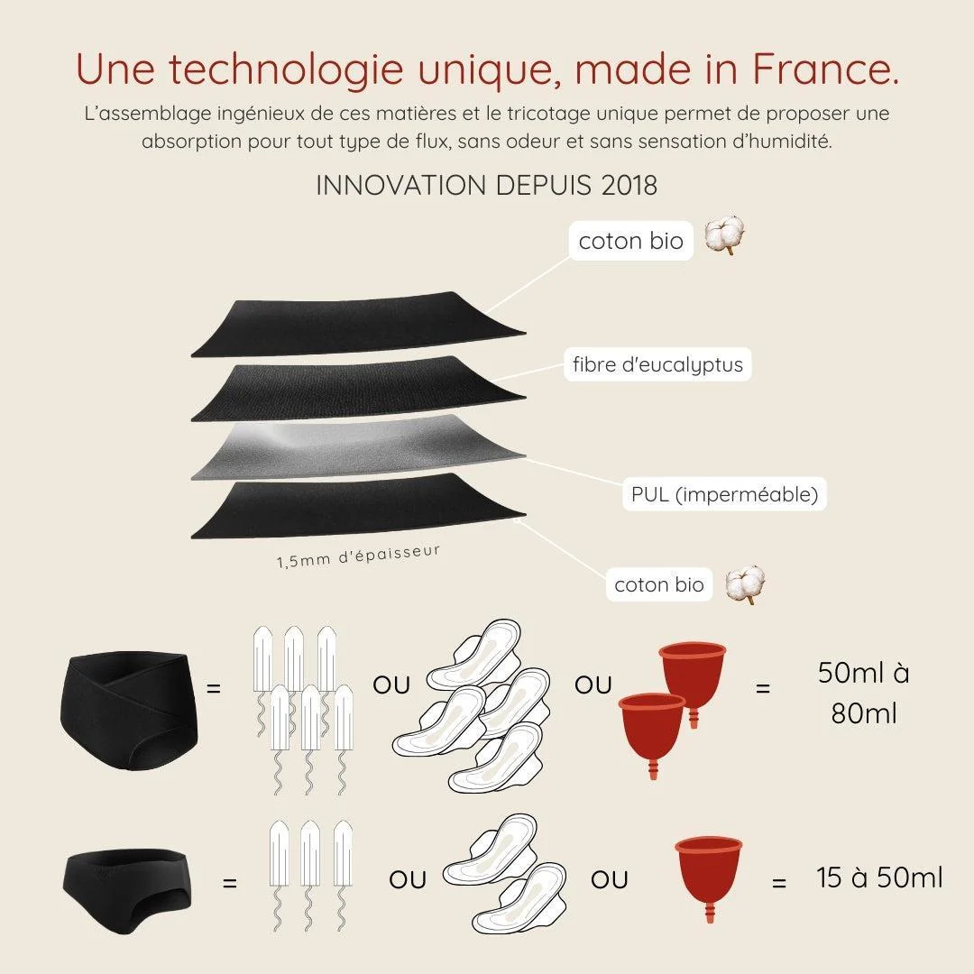 Pack menstruel Bureau - Image 6